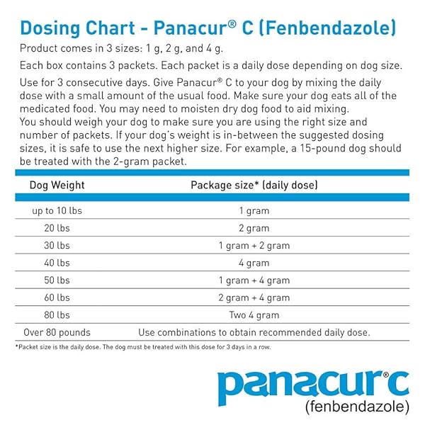 PANACUR C CANINE DEWORMER (FENBENDAZOLE), 1 GRAM, YELLOW, 3 COUNT (PACK OF 1)
