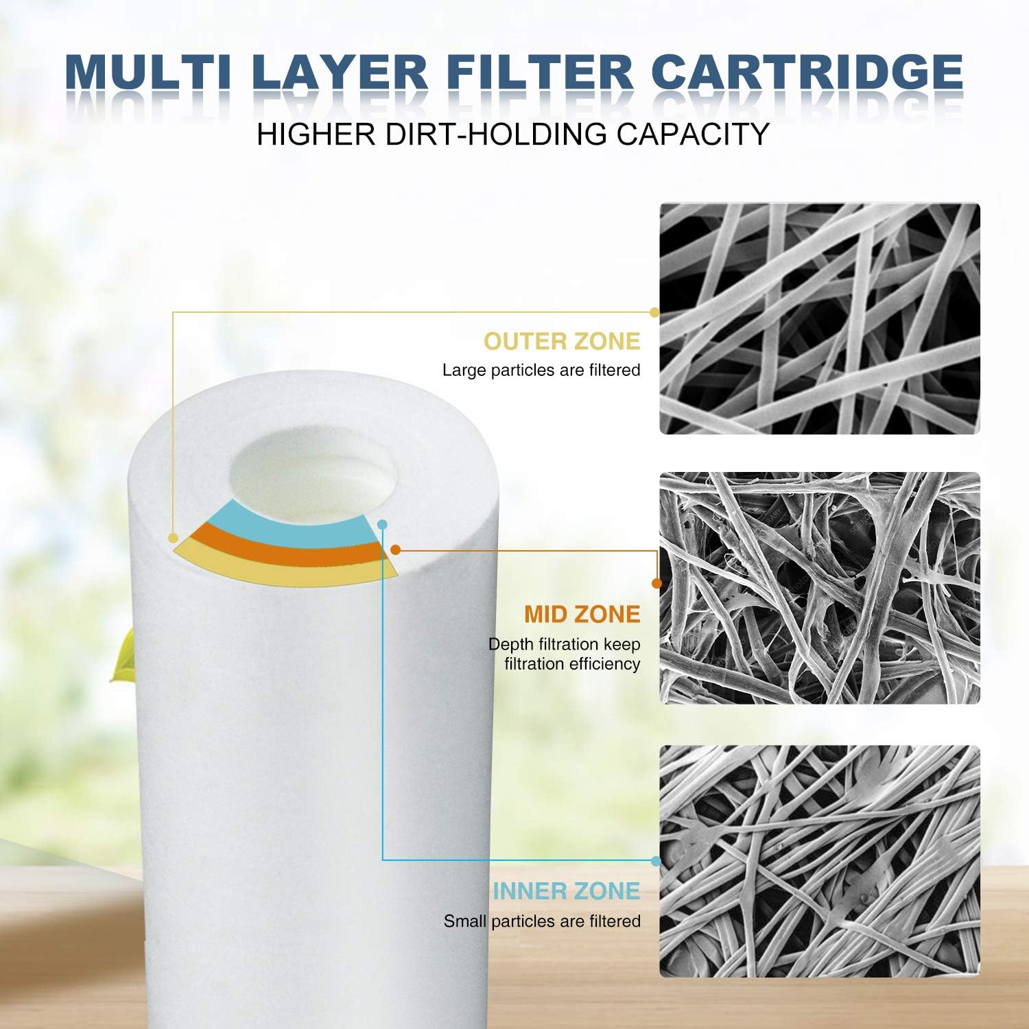 Membrane Solutions 20 Micron Sediment Water Filter Replacement Polypropylene Cartridge 10"x 2.5" for Whole House RO System, Compatible with Aqua-Pure AP110, GE FXUSC,WHKF-GD05,Culligan P5-6 Pack: Home & Kitchen