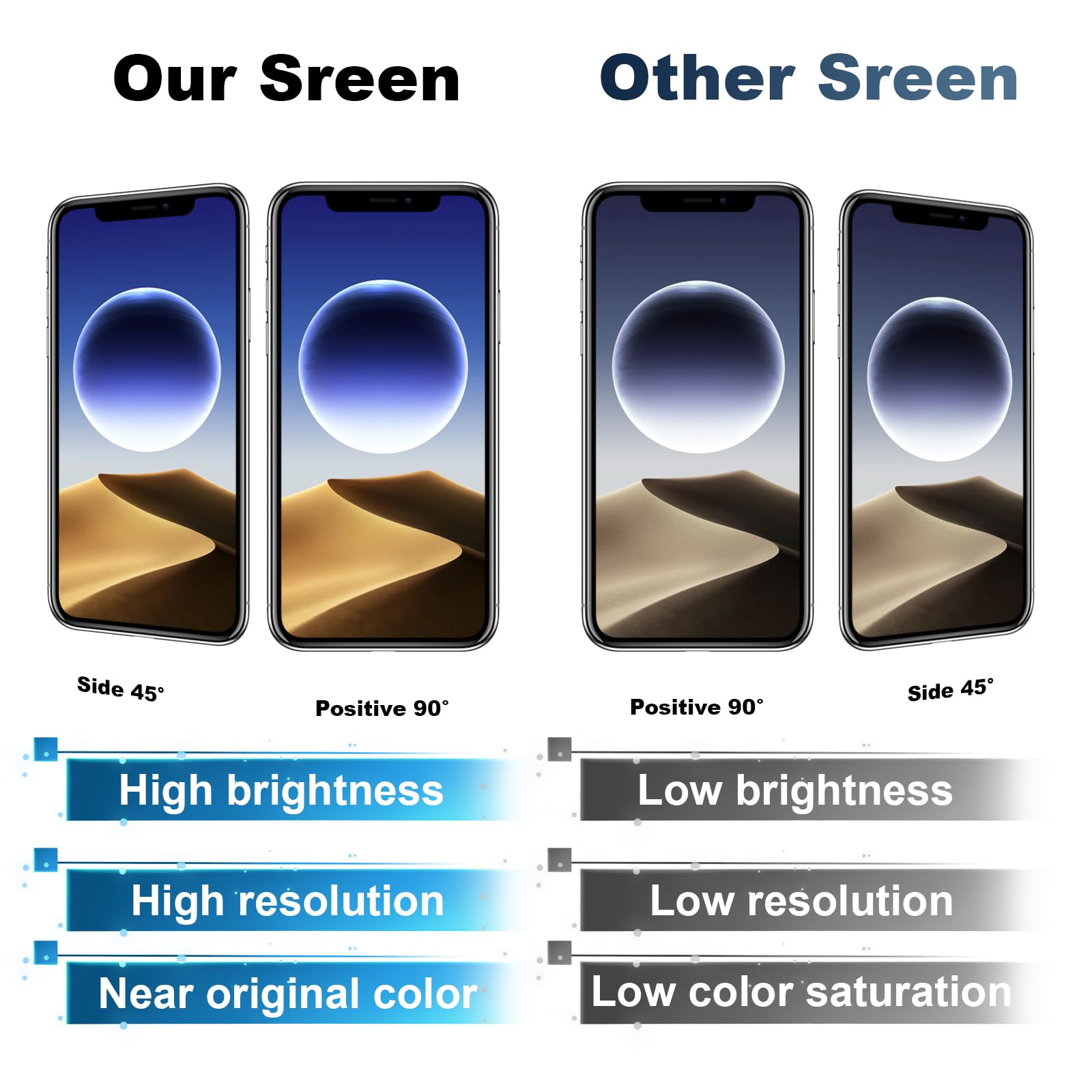 for iPhone 11 Pro Max Screen Replacement,Wholesale Full HD 6.5 inch COF LCD Display 3D Touch Digitizer Assembly with Waterproof Adhesive,for (Models A2161, A2218, A2220) No Repair Part Tools