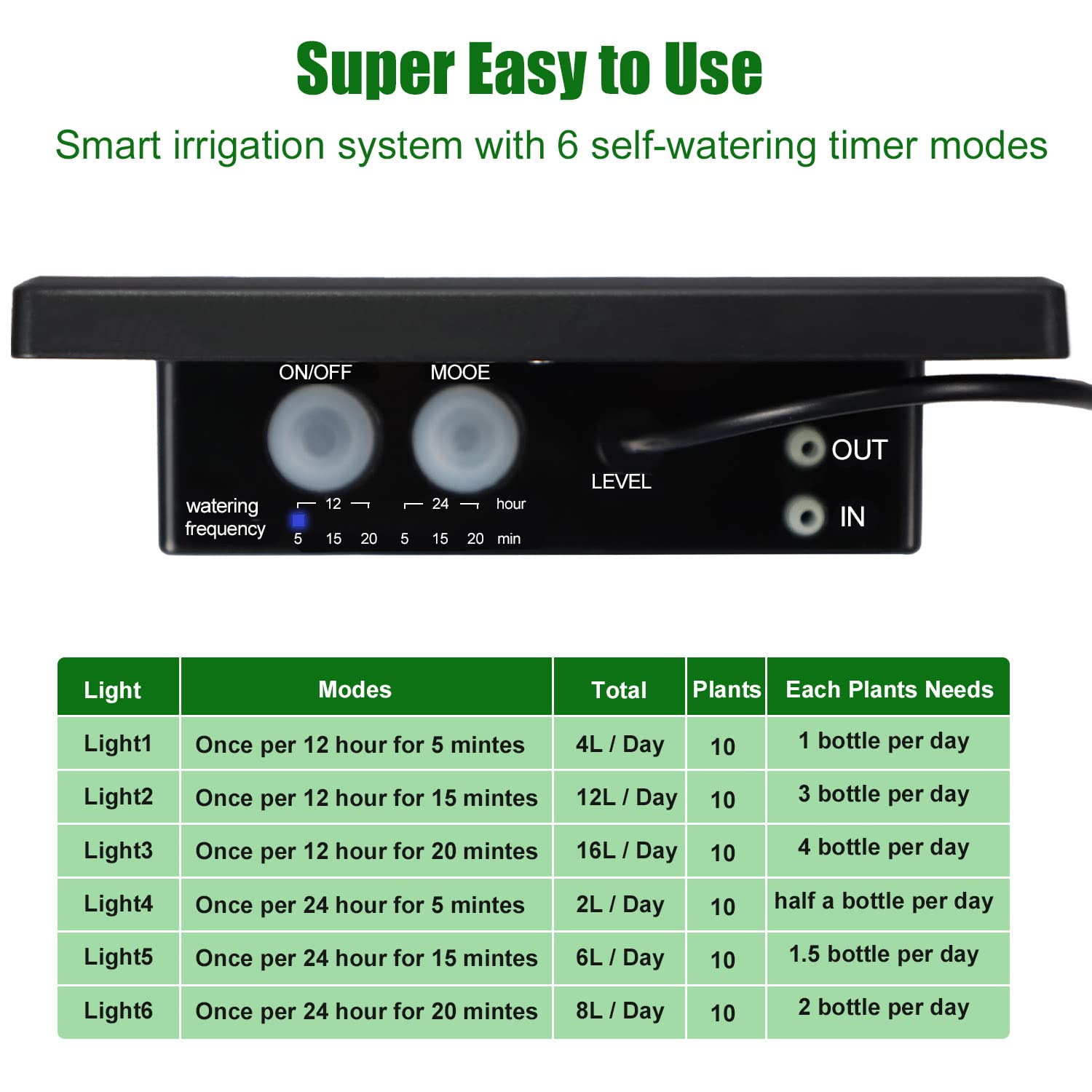 Mua Solar Automatic Drip Irrigation Kit System, JIYANG Solar Powered ...