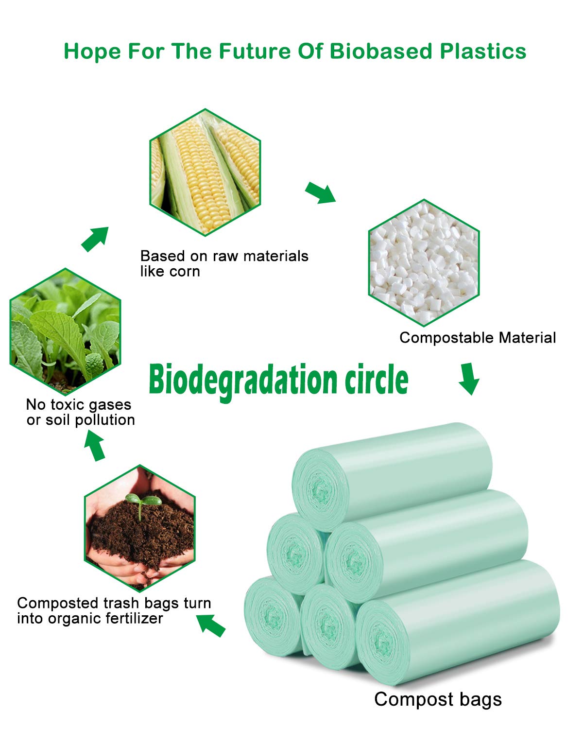 8 Gallon Biodegradable Trash Bags, Thicken 0.98Mils Recycling Bags, Unscented Strong Compostable Trash Bags for Office,Home,Bathroom,Bedroom,Car,Kitchen,Pet Trash Can Liners