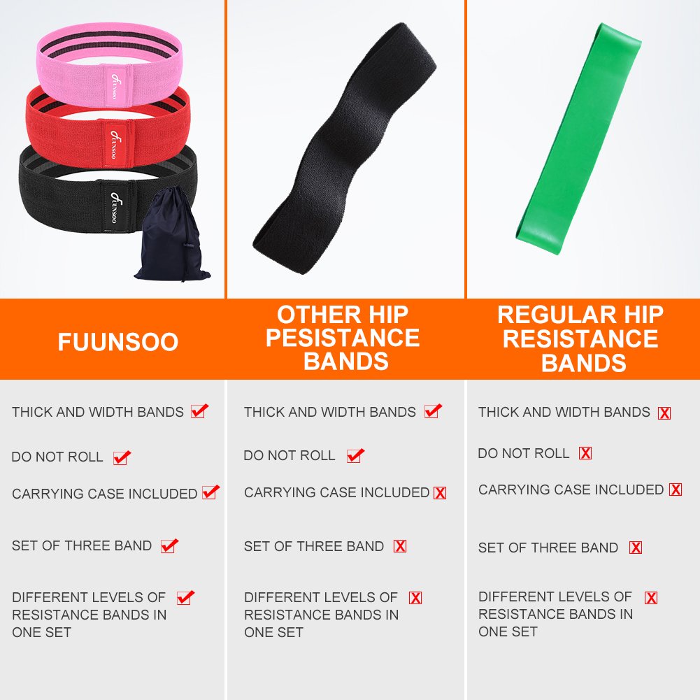 FUUNSOO Resistance Bands – 3 Pack Non-slip Elastic Grippy Exercise Band – Hip Band Circle with Elastic for Women Men Hip Work Out or Physical Therapy (Pink/Red/Black)