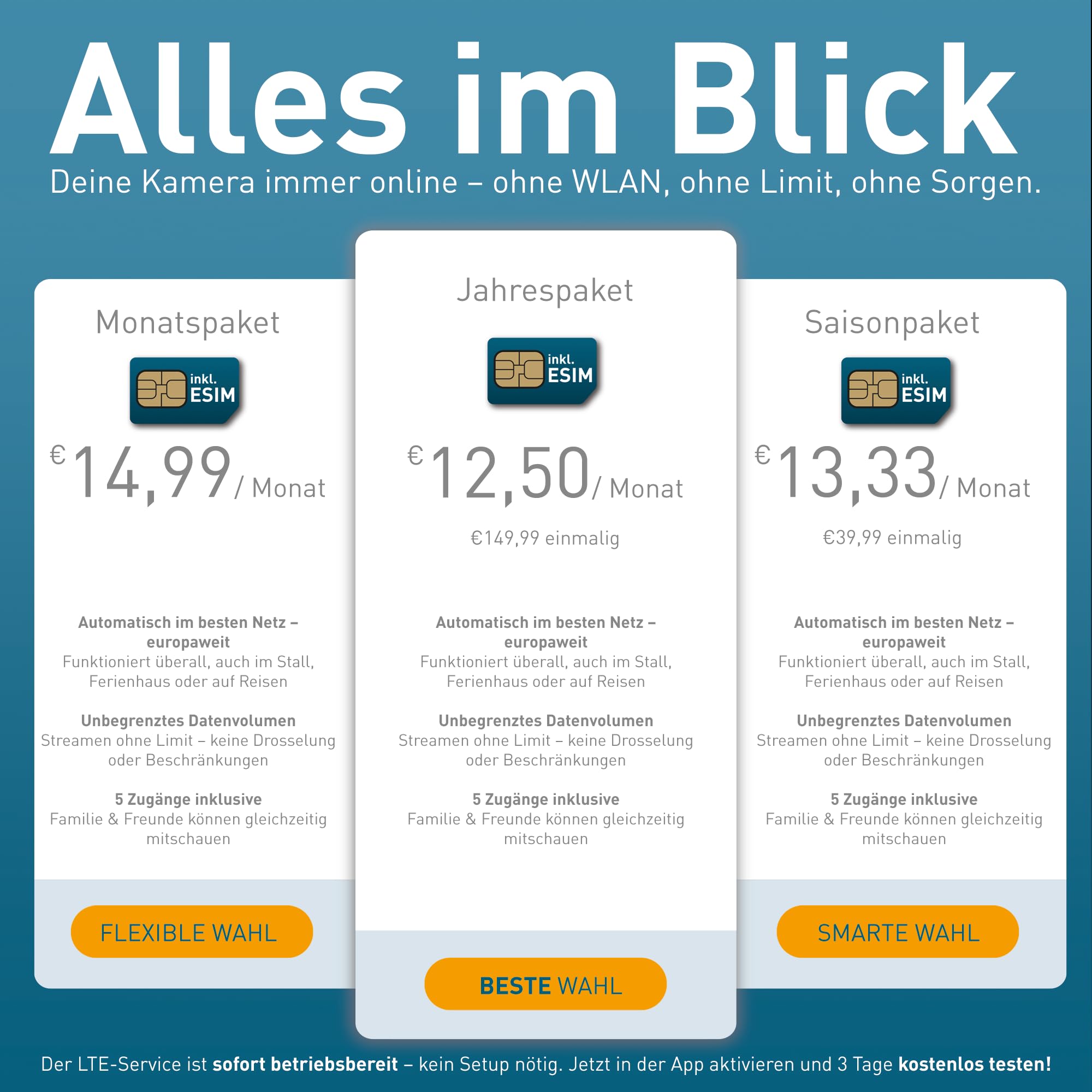 PetTec Cam Free 4G Überwachungskamera [4G/LTE OHNE WLAN] mit Akku & Schwenk Funktion - Outdoorkamera 3MP Ultravision, Bewegungserkennung, 15m Nachtsicht IP65 Flutlicht Sirene, Rückfahrkamera 9