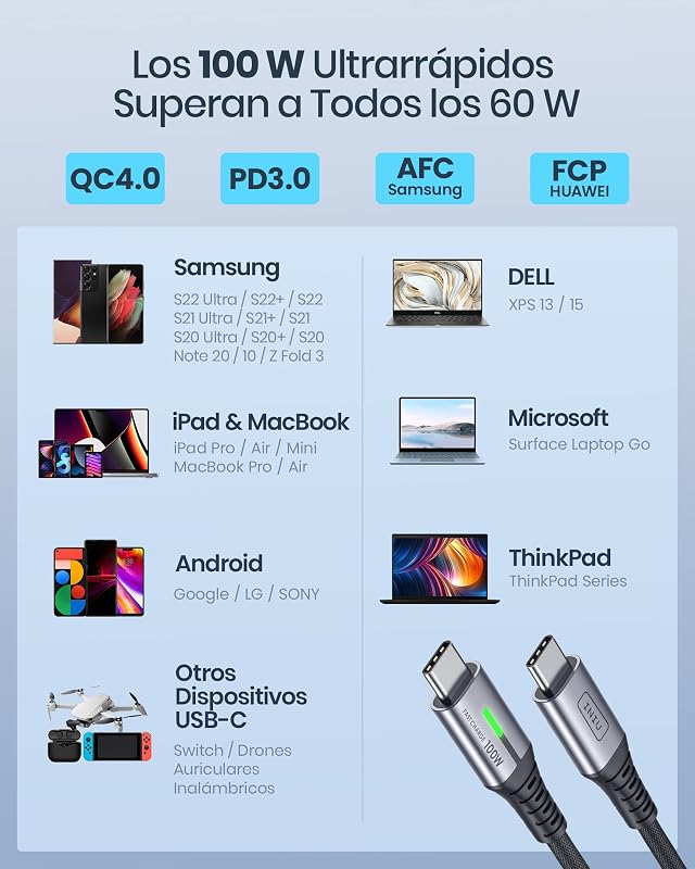 Cable USB C a USB C 100W, 2m Cable USB C PD QC Carga Rapida Cargador