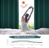 PONY DANCE Blackout Curtain 52x84 Dark Green Thermal Eyelet Panel view 4