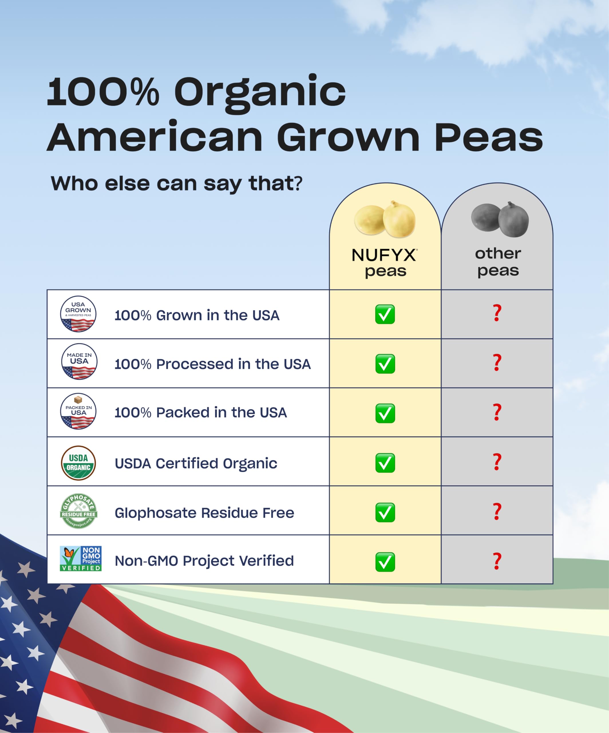 NUFYX® • Heavenly Protein® Powder • World’s Finest 100% Organic American Grown Peas • Vegan • Gluten Free • Low Carb (Creamy Vanilla, 20 Scoops)