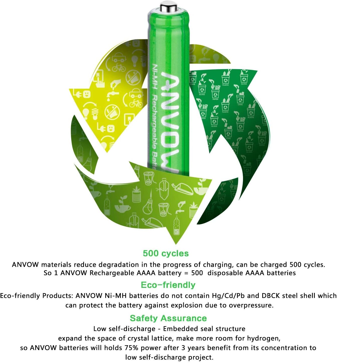 AAAA Batteries, ANVOW Rechargeable AAAA Batteries for Surface Pen, Rechargeable AAAA Battery for Active Stylus, Ni-MH 1.2V 400mAh with Storage Box, 2 Counts: Home Audio & Theater