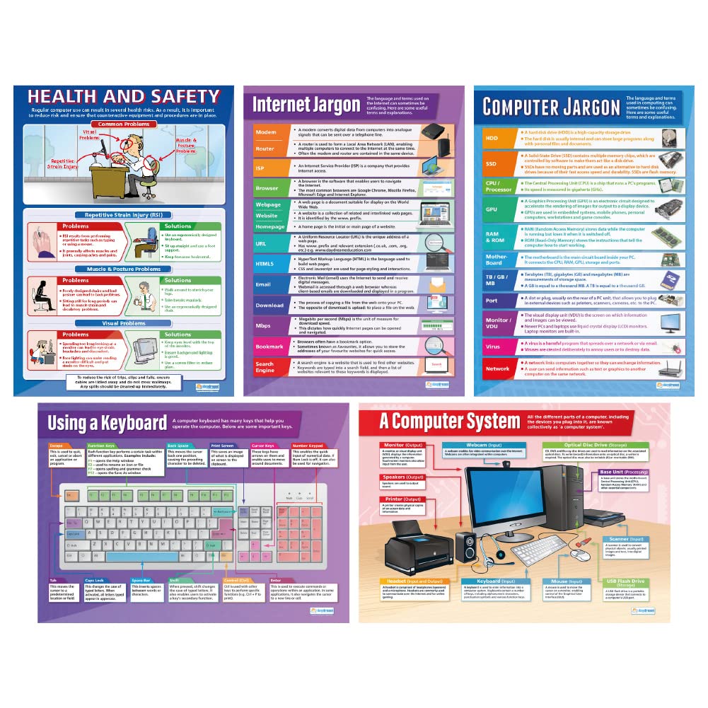 Daydream Education Introduction to ICT Posters - Set of 5 | ICT Posters | Gloss Paper measuring 850mm x 594mm (A1) | Computing Charts for the Classroom | Education Charts