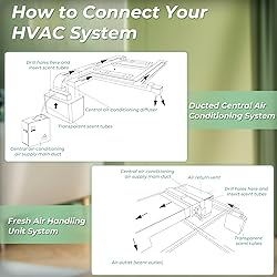 2025 Upgraded 3500 Sq.Ft Smart Scent Machine - HVAC