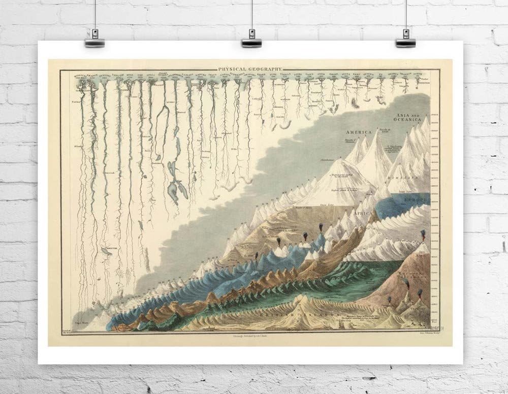 Worlds Longest Rivers and Tallest Mountains Antique Map Rolled Canvas Giclee Print 32x24 Inches