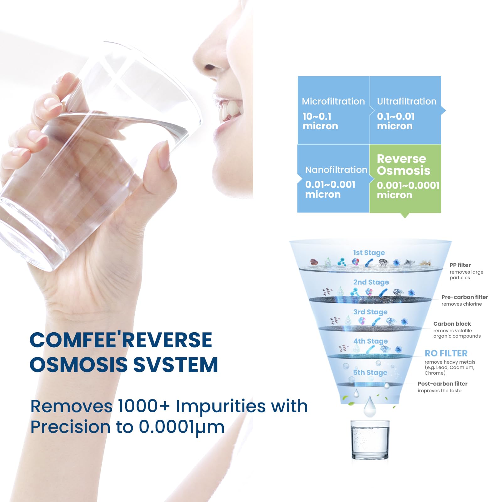 COMFEE’ 5-Stage Reverse Osmosis System, NSF Certified Water Filter for Under Sink, Easy DIY Installation, Ultra Safe Drinking Water Filtration System, Leak-Free RO System, Quiet Operation, 75 GPD