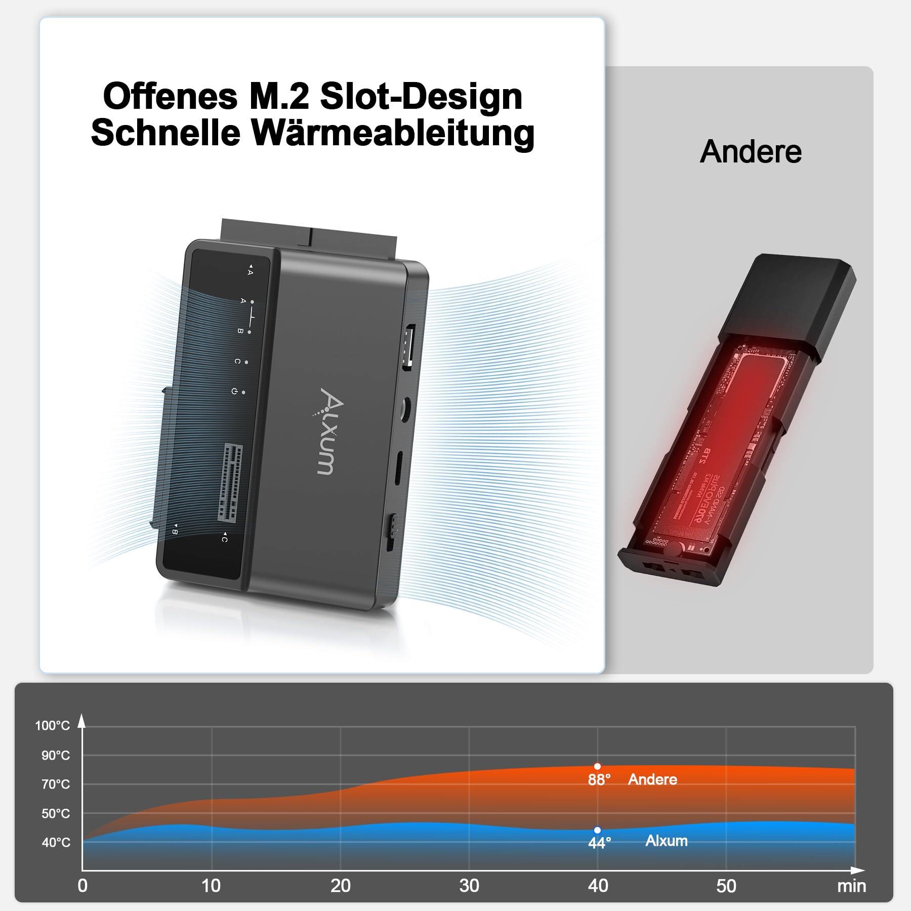 Alxum IDE SATA USB Adapter, USB 3.0 Festplatten Adapter mit Netzschalter 5