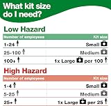 Safety First Aid Group Economy First Aid Kit BS 8599 Medium Fully Stocked view 6