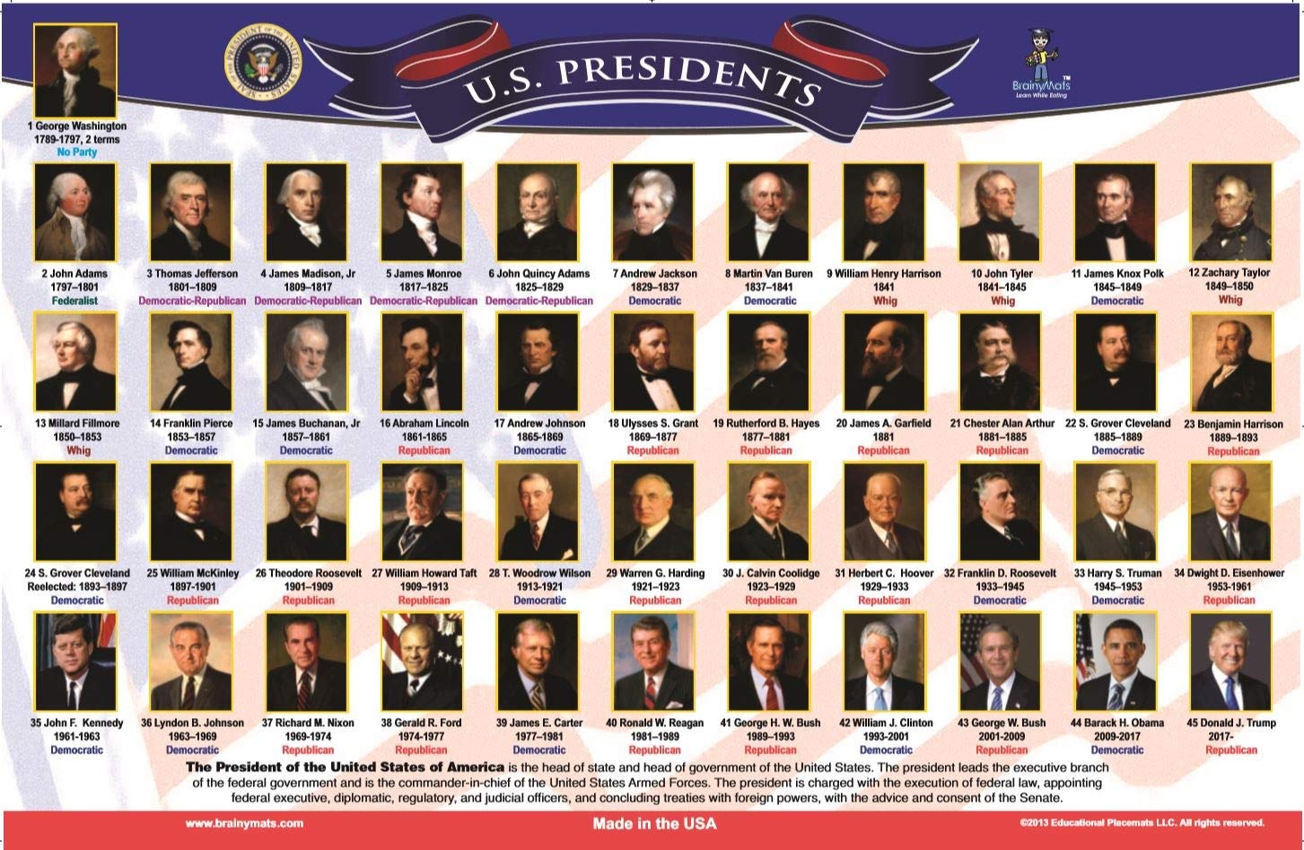U.S. Presidents Placemat Amazon.co.uk Kitchen & Home