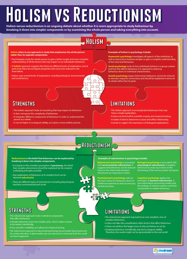 Holism Vs Reductionism | Psychology Posters | Gloss Paper measuring 850mm x 594mm (A1) | Psychology Charts for the Classroom | Education Charts by Daydream Education