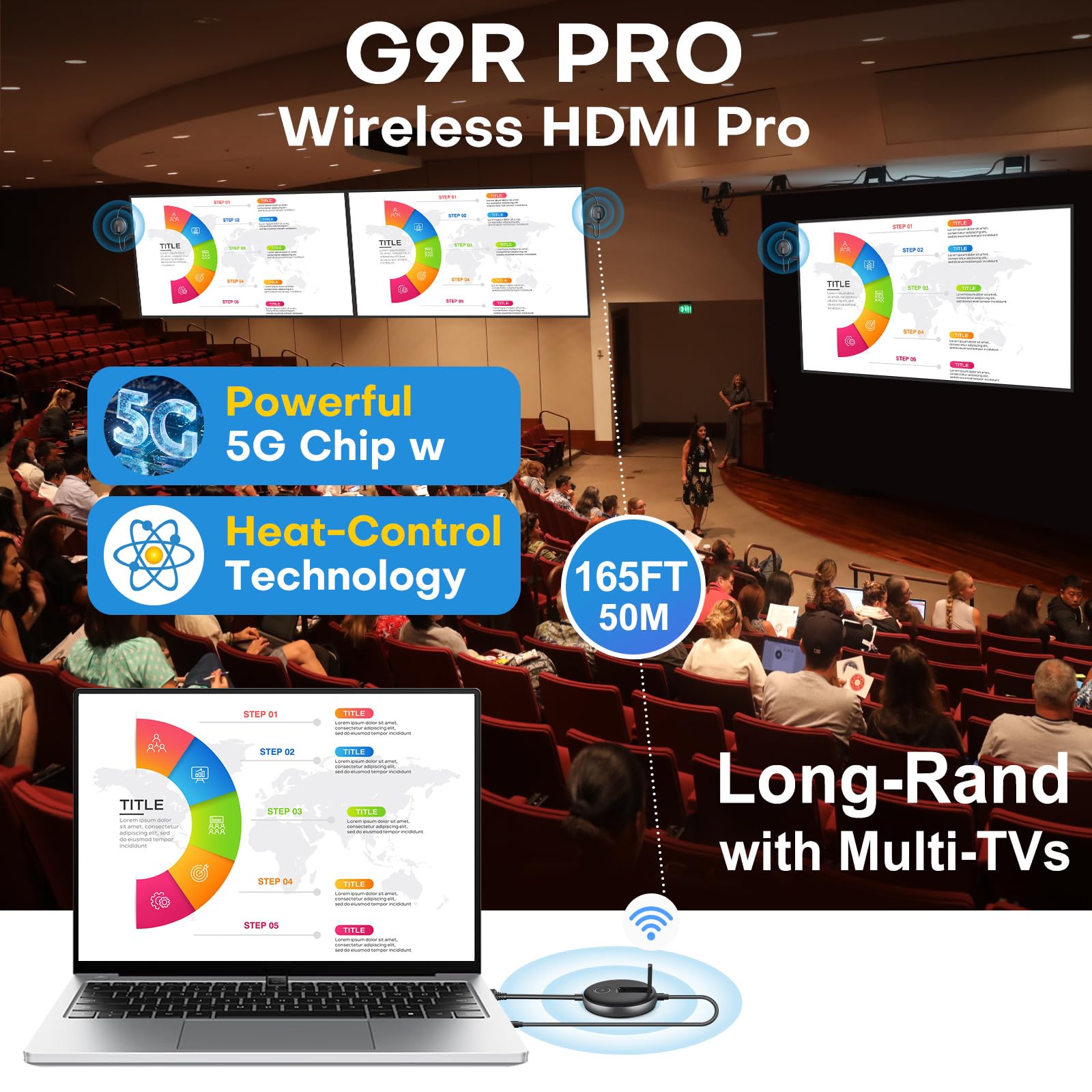Wireless HDMI G9R Pro- One Transmitter and Two Receivers, Wirelessly Simultaneous Expansion of Multiple TVs- 165FT/50M 5.8G/2.4G @60Hz, Plug and Play Extender Kit- Streaming from Laptop/PC to Multi-TV