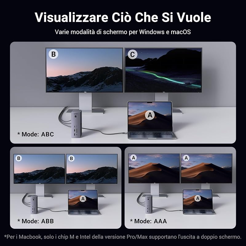 Revodok Max 213 Docking Station Thunderbolt 4 Doppio Display