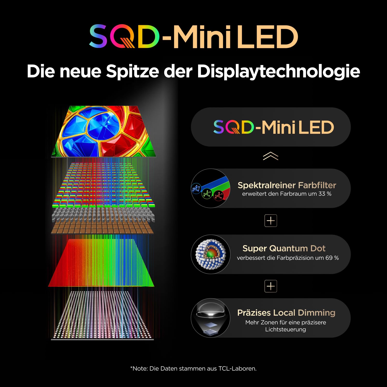 TCL 75Q7D Pro SQD-Mini LED 75 Zoll Fernseher, 4K Smart TV, Google TV 2