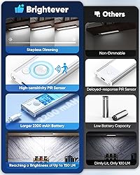 Under Cabinet Lighting, LED Battery Operated