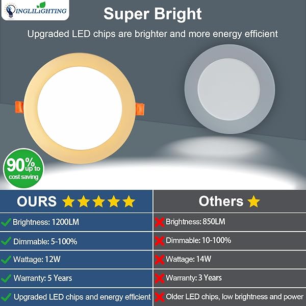 DLLT LED RECESSED CEILING LIGHTS: 12 PACK 6 INCH 5CCT ULTRA-THIN LIGHTING WITH JUNCTION BOX FOR BEDROOM – 1200LM BRIGHTNESS 12W EQV 110W DIMMABLE CANLESS WAFER DOWNLIGHT WITH ETL&FCC-G