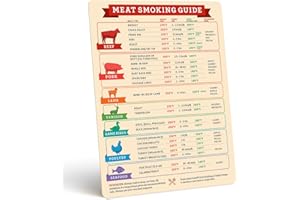 Levain & Co Meat Smoking Magnet & BBQ Smoker Guide - Smoker & Pellet Grill Accessories - Wood, Time, & Temp - Grill Accessories for Outdoor Grill - BBQ Smoker Accessories - Grilling Gifts for Men