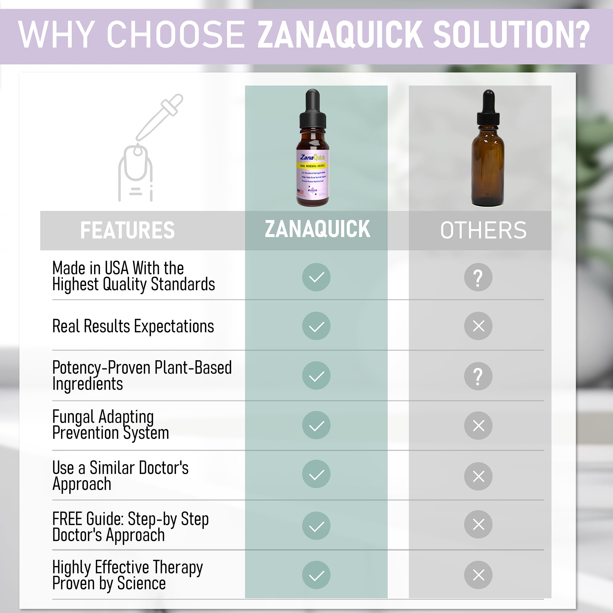 ZanaQuick Extra Strength Toenail & Fingernail Repair Drops - Nail Care Renewal for Thick, Damaged & Discolored Nails - 2 Pack - Image 4