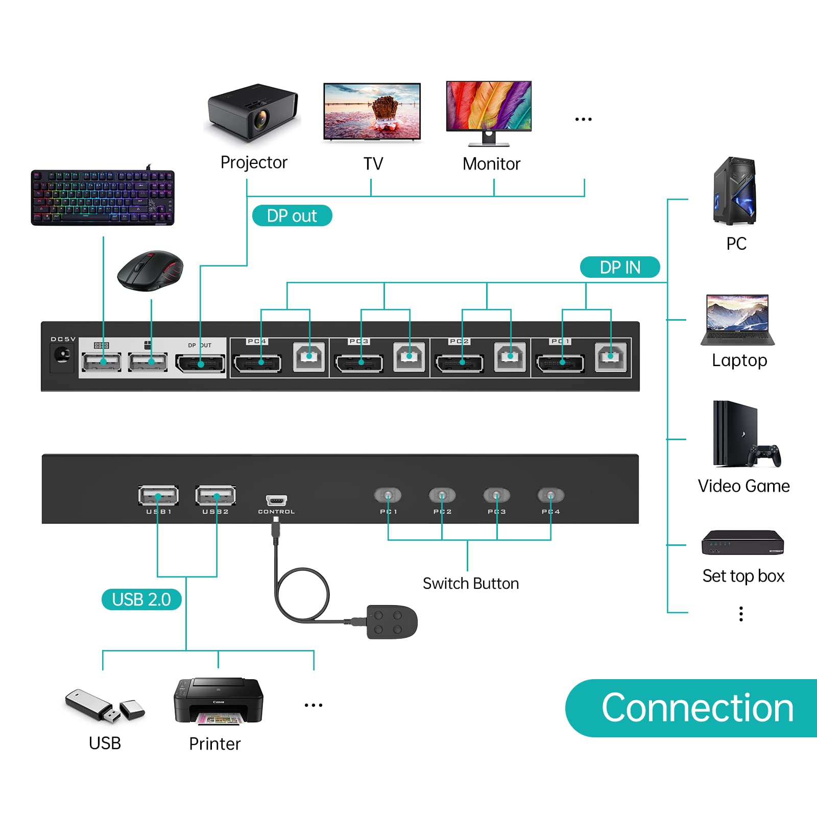 MT-VIKI KVM Switch DisplayPort 4 Port,4K@60Hz DP KVM Switch RGB 4:4:4 for 4 Computers Sharing 1 Monitor&Keyboard&Mouse, Support Hotkey/Button Switching, Include Cable