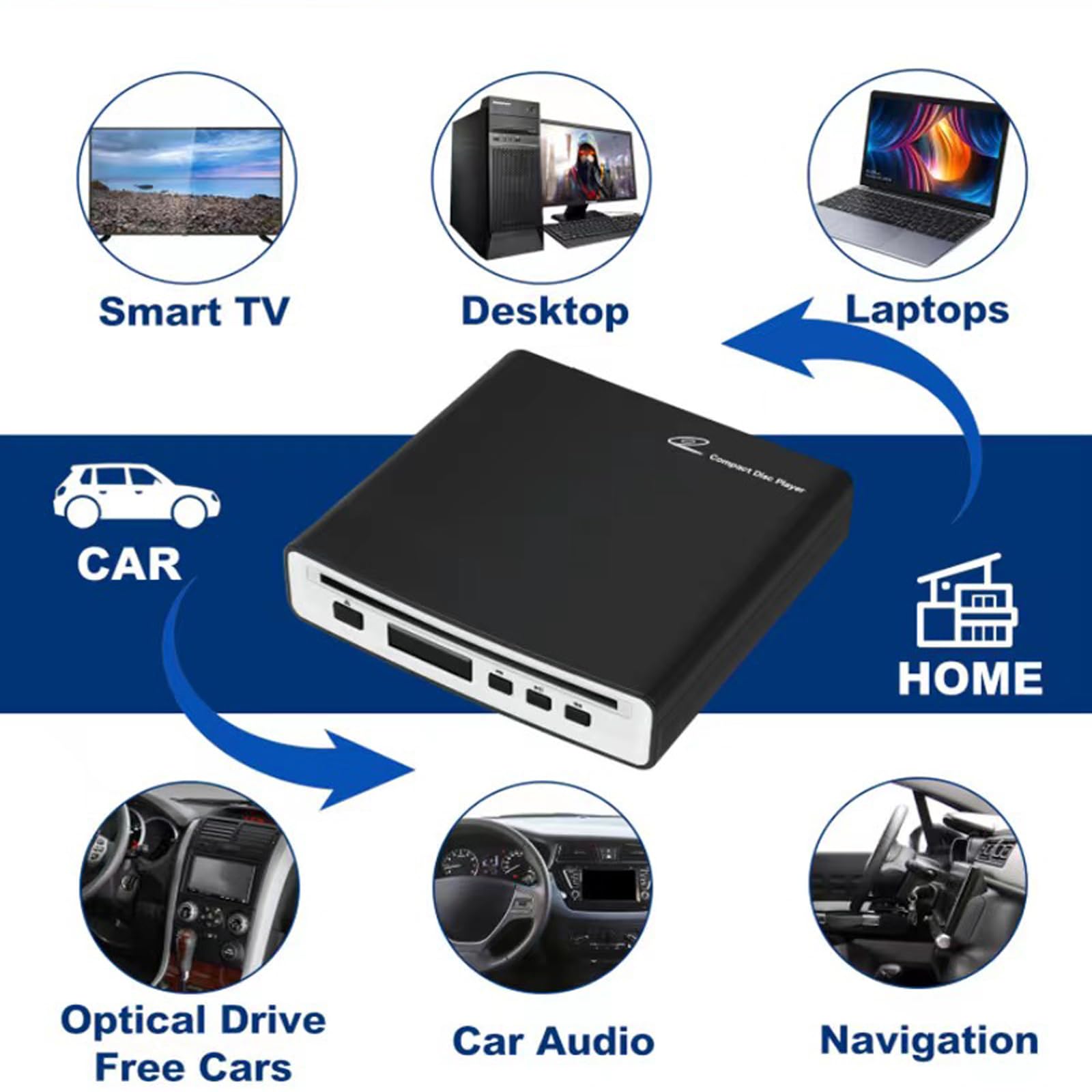 [Updated New Version] FLWLKEJI External Universal Car CD Player Vehicle CD Player,Portable CD Player for Car/TV/Laptop with USB or Type-C Port AUX Port Plug&Play and FM Transmitter Play CDs