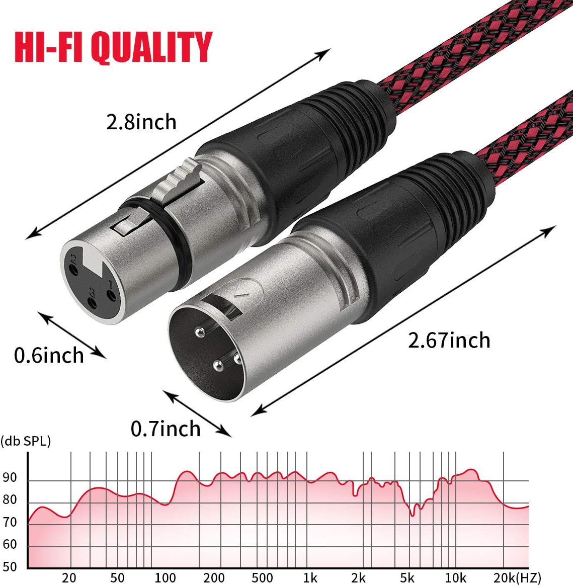 Microphone Cables 3Pack BIFALE Heavy Duty Hybrid Braided XLR Patch