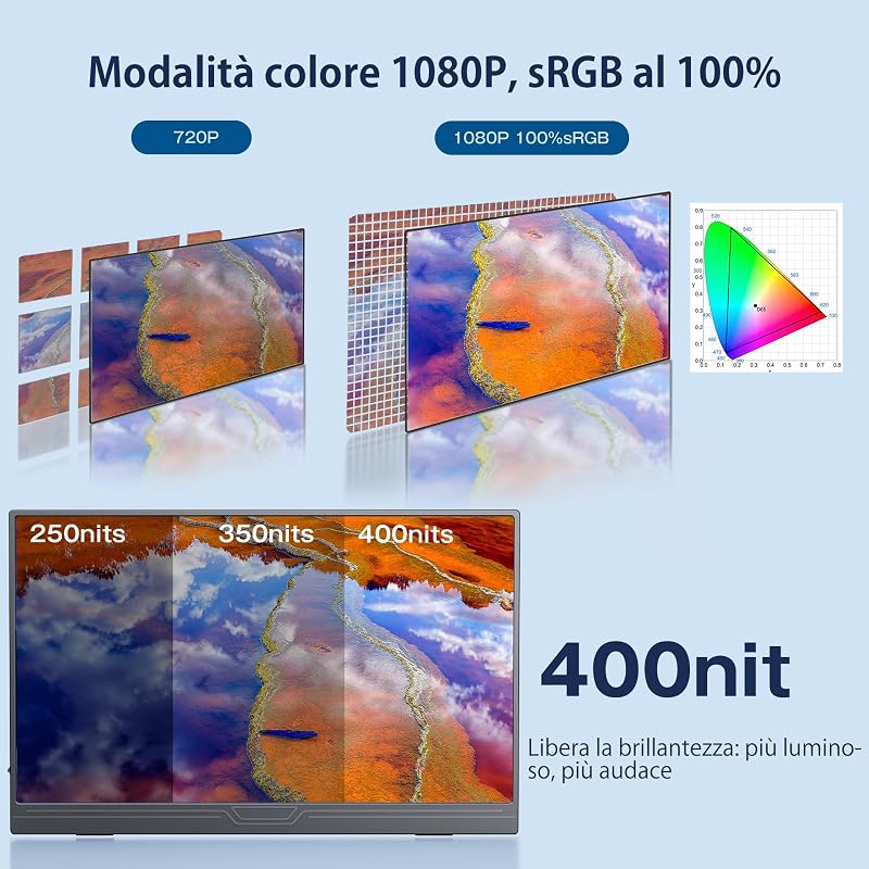 Monitor Portatile, 15.6'' IPS FHD 1920x1080 con HDR
