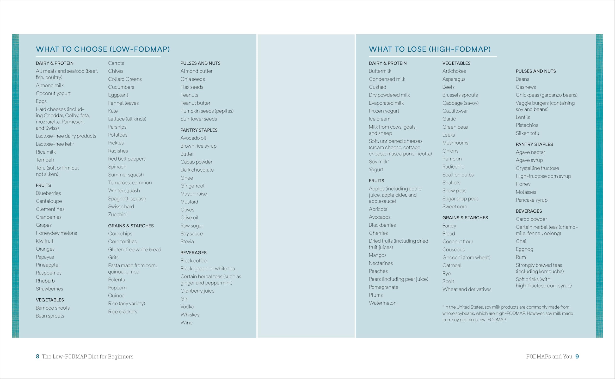 The Low-FODMAP Diet for Beginners: A 7-Day Plan to Beat Bloat and Soothe Your Gut with Recipes for Fast IBS Relief