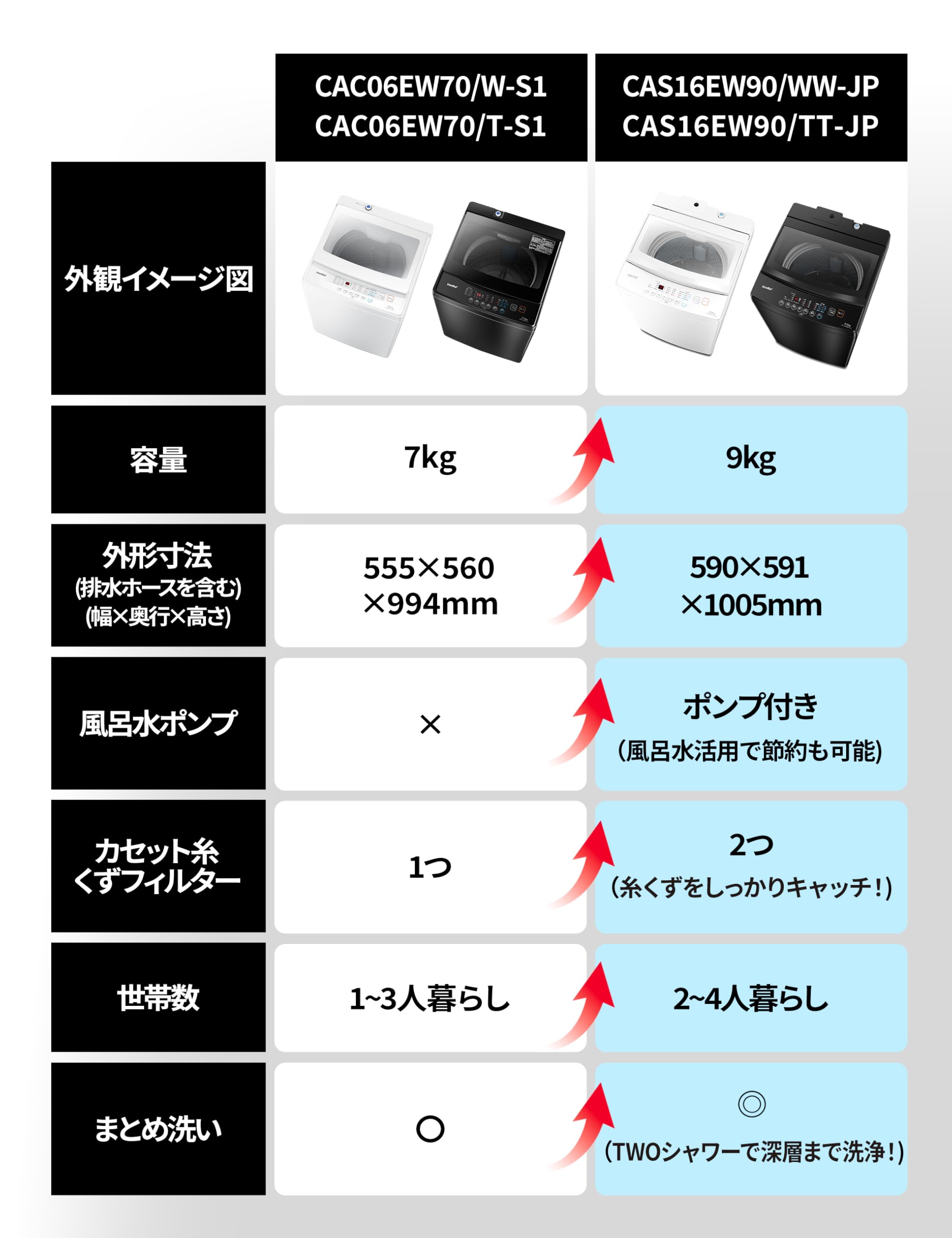 COMFEE' CAS16EW90/WW-JP Washing Machine, Fully Automatic, Tank Wash, Reservation Function, Compact, Glass Door, Large Capacity, Air Drying, For 3-5 People, For Household, 19.4 lbs (9 kg), Speed