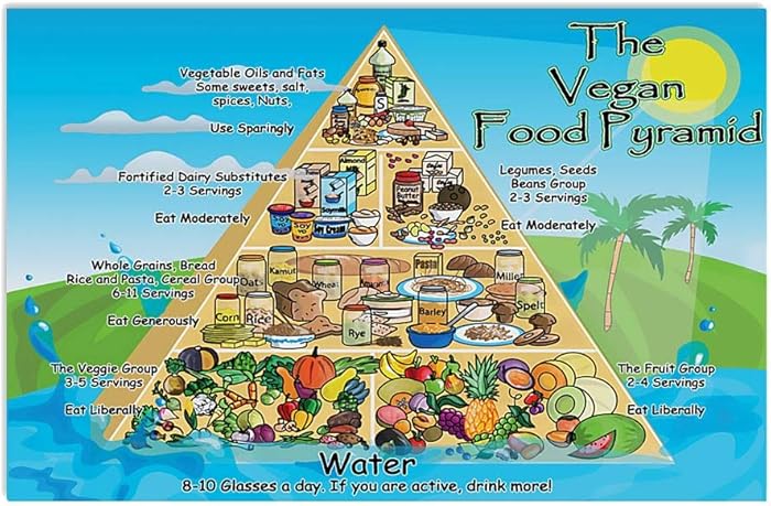 Top 8 Vegan Food Pramid