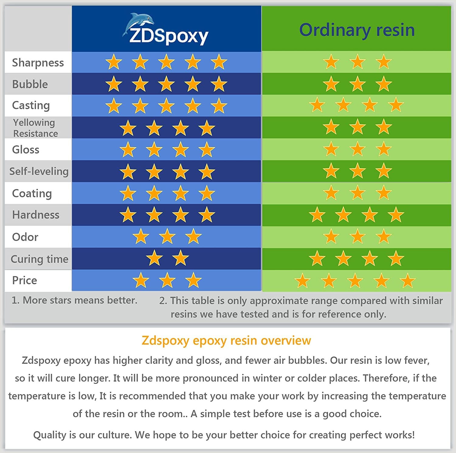 Zdspoxy Crystal Clear Epoxy Resin – Food Safe, Non-Toxic, 1:1 Ratio, High Gloss for Bar Tops, Wood, Art, Jewelry, Casting & Coating – 35.2 oz Kit – Perfect for DIY Crafts & Tabletops