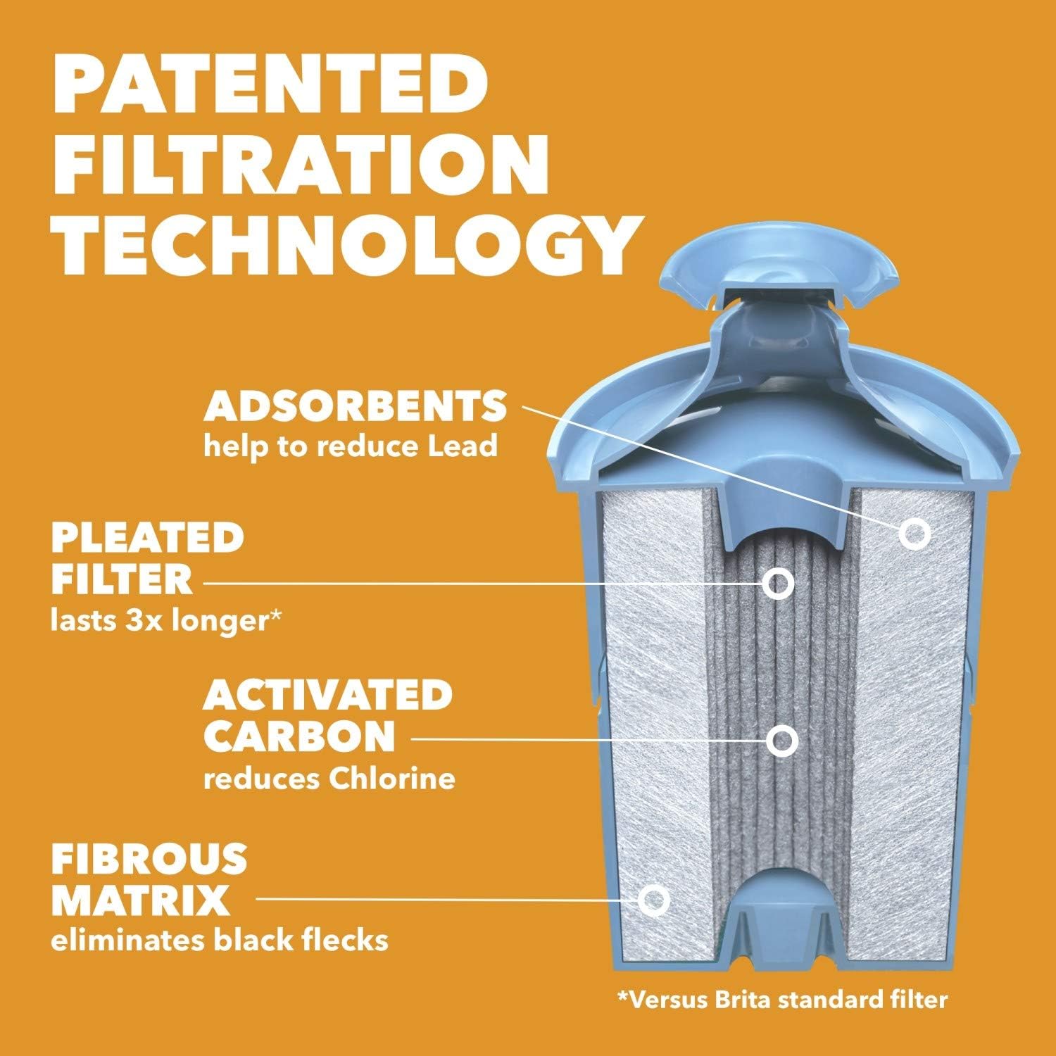 Brita Longlast+ Water Filter, Longlast+ Replacement Filters for Pitcher and Dispensers, Reduces Lead, BPA Free, 2 Count (Package May Vary): Kitchen & Dining