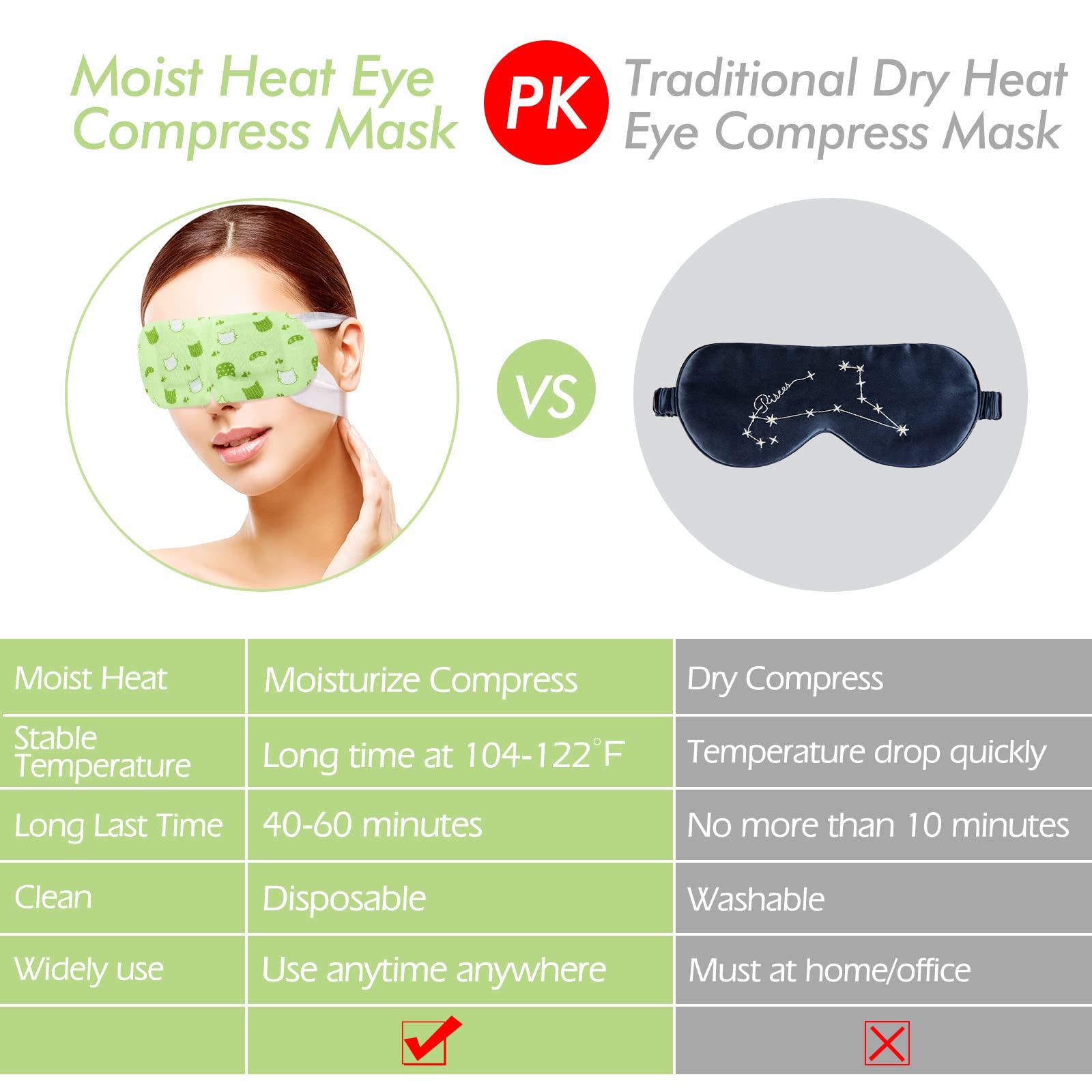 Jekeno Steam Eye Mask, 20 Packs Eye Masks for Dry Eyes, 40-60 Minutes Self Moist Warm Compress Heated Disposable Mask for Sleep, Spa Relaxing Trip Gifts, Travel Essentials for Women Men