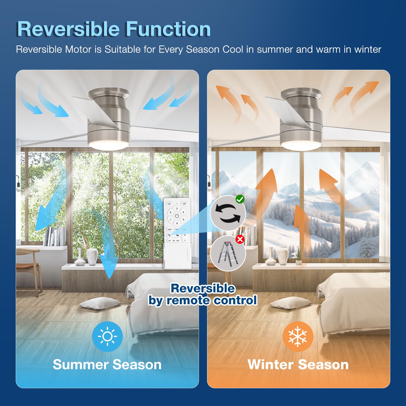 warmiplanet Flush Mount Ceiling Fans with Lights