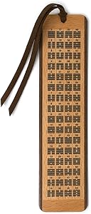 I Ching - The Book of Changes Hexagrams Chart with Descriptions - 2 Sided Wooden Bookmark with Suede Tassel