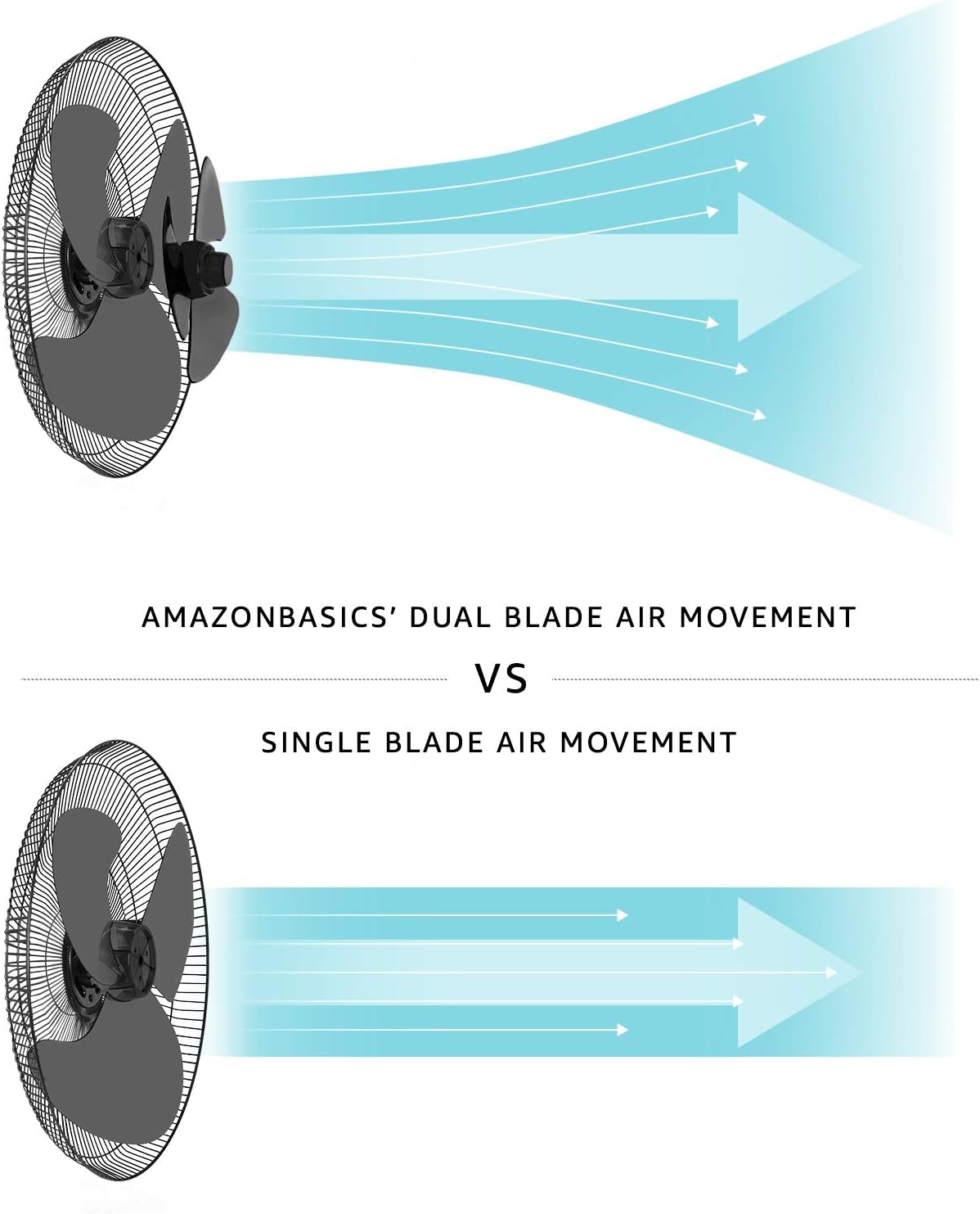 Basics Oscillating Dual Blade Standing Pedestal Fan with Remote - 16-Inch: Home & Kitchen
