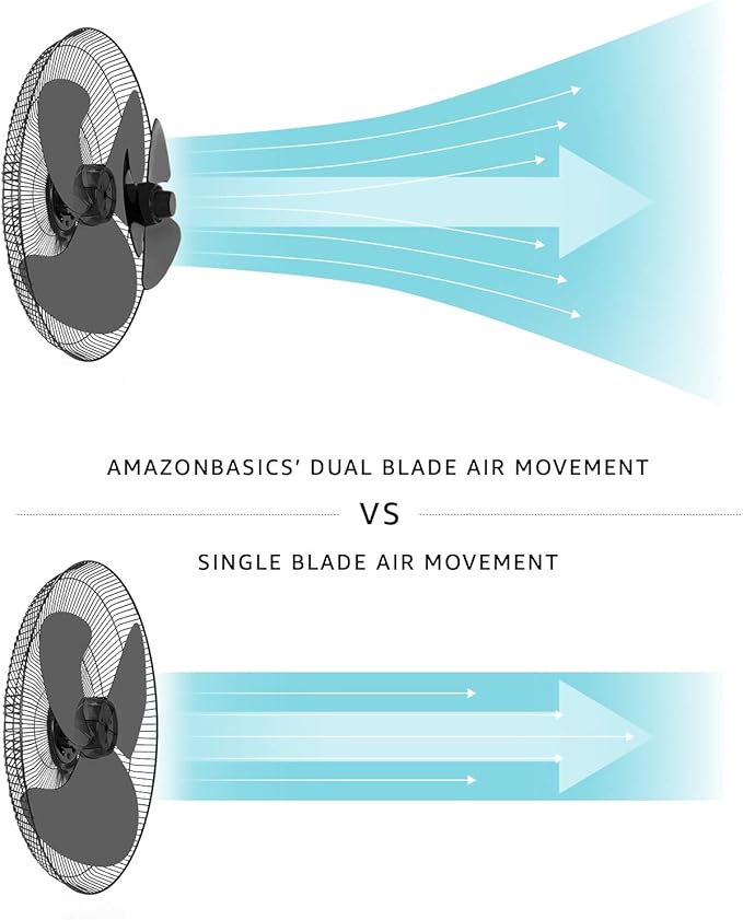 Amazon Basics Oscillating Digital Dual 3 Blade Standing Pedestal Fan With Remote Control Amazon Co Uk Home Kitchen