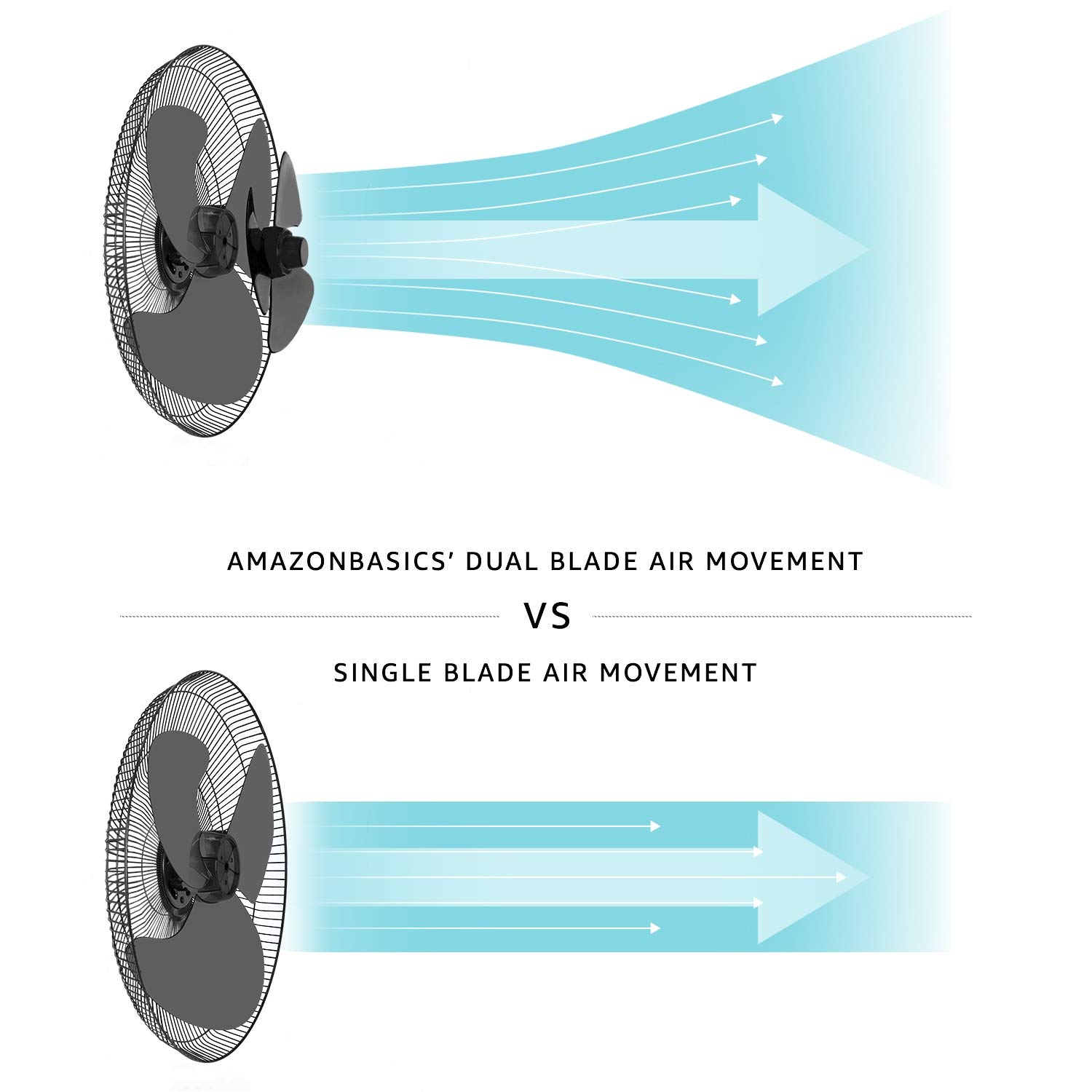 AmazonBasics Oscillating Dual Blade Standing Pedestal Fan with Remote - 16-Inch