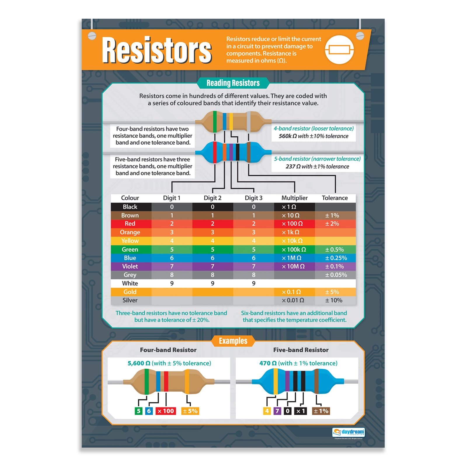 Daydream Education Resistors | Design & Technology Posters | Gloss Paper measuring 850mm x 594mm (A1) | Design and Technology Classroom Posters | Education Charts