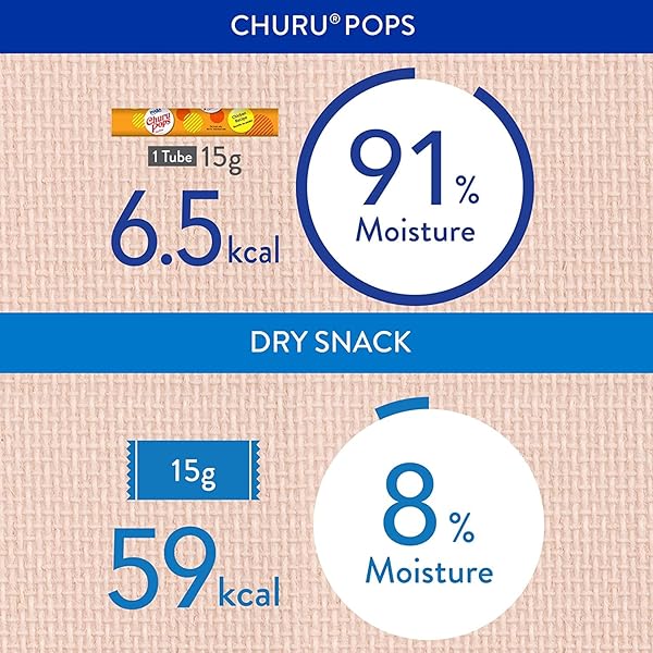 INABA CHURU POPS MOIST AND CHEWY CAT TREAT CHICKEN RECIPE 4 TUBES