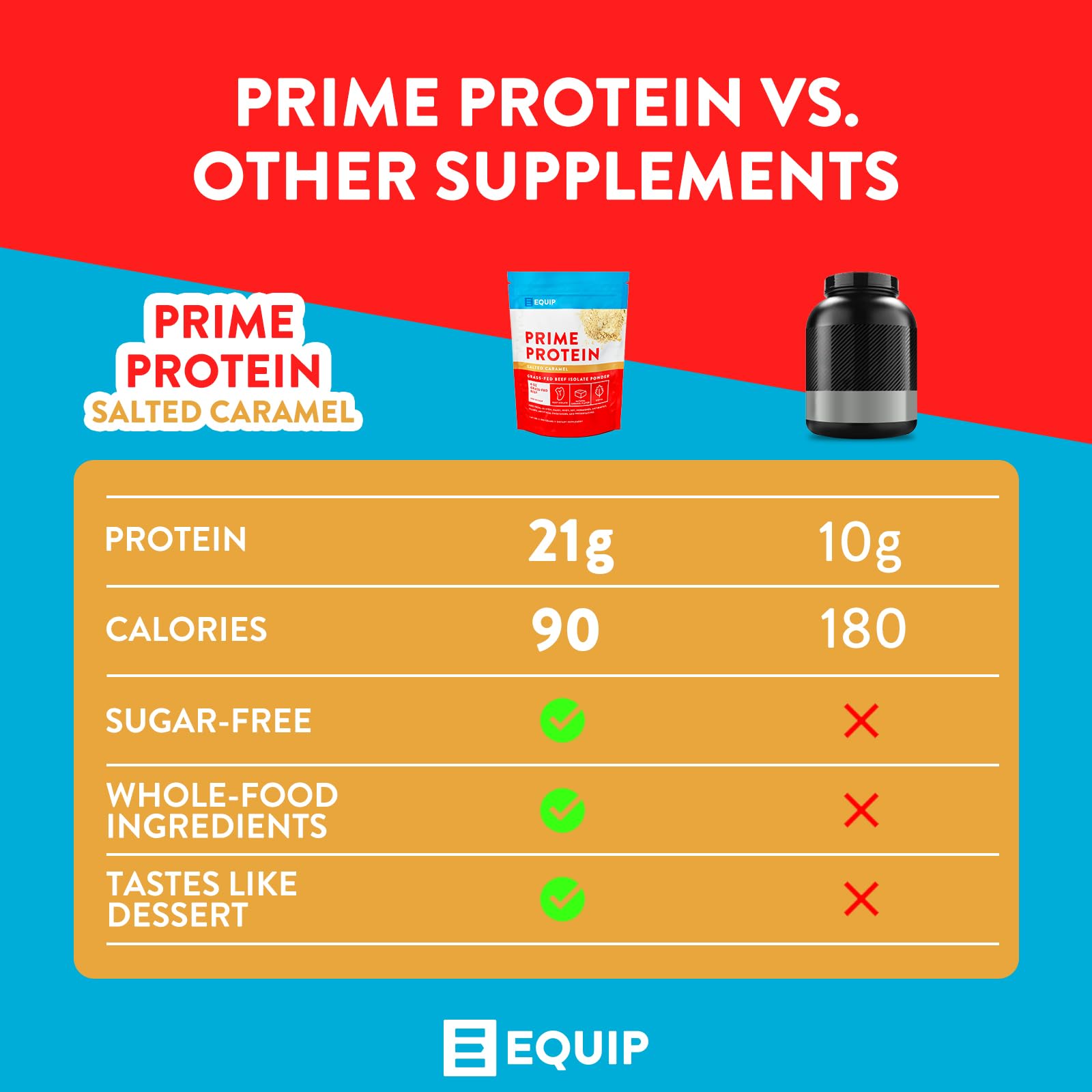 Equip Foods Prime Protein Powder Vanilla & Prime Protein Powder Salted Caramel