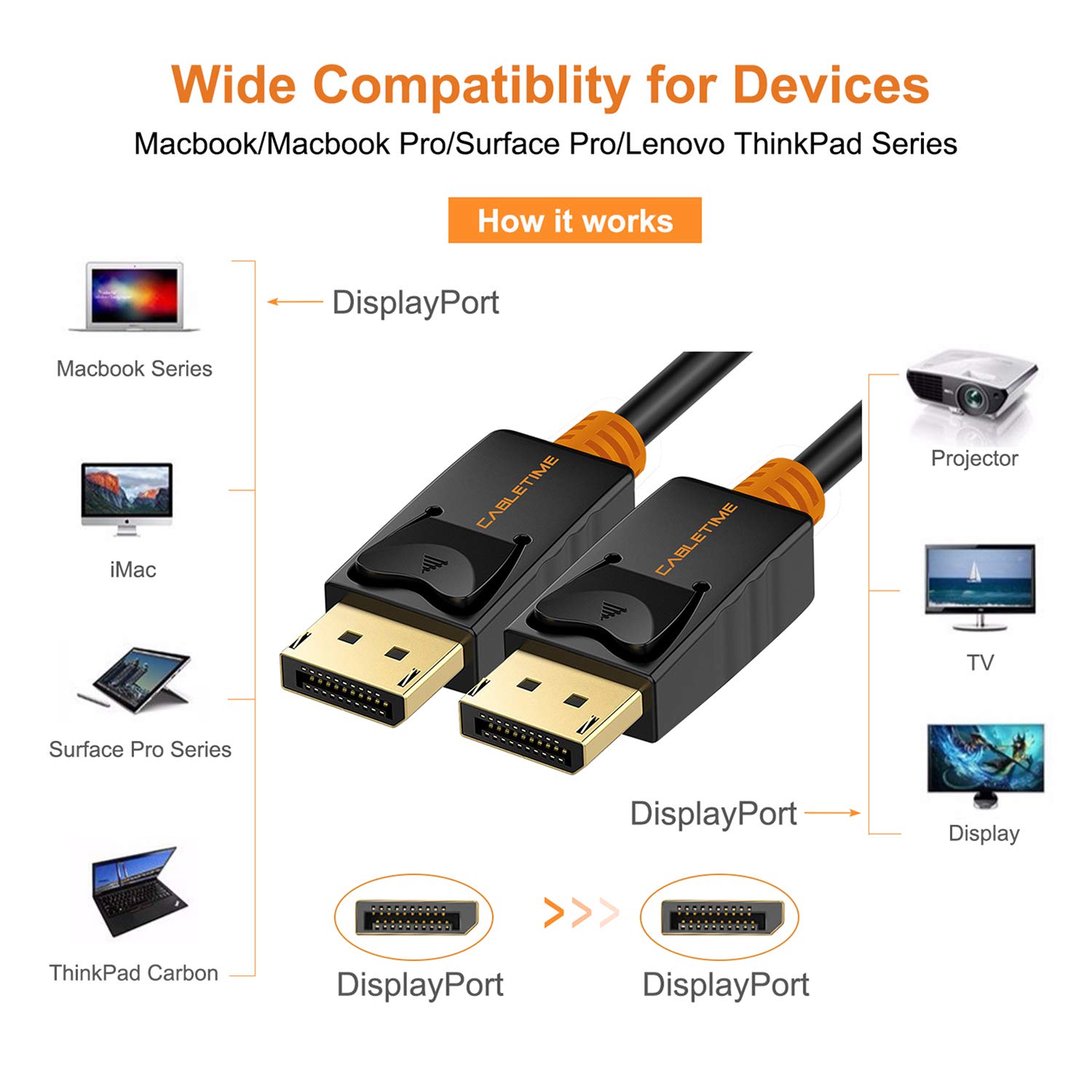 DisplayPort to DisplayPort Cable,CABLETIME Gold Plated DisplayPort 1.2 Compatible DP to DP Cord 4K Resolution Ready for DisplayPort enabled systems and monitors (3 Feet (1M))