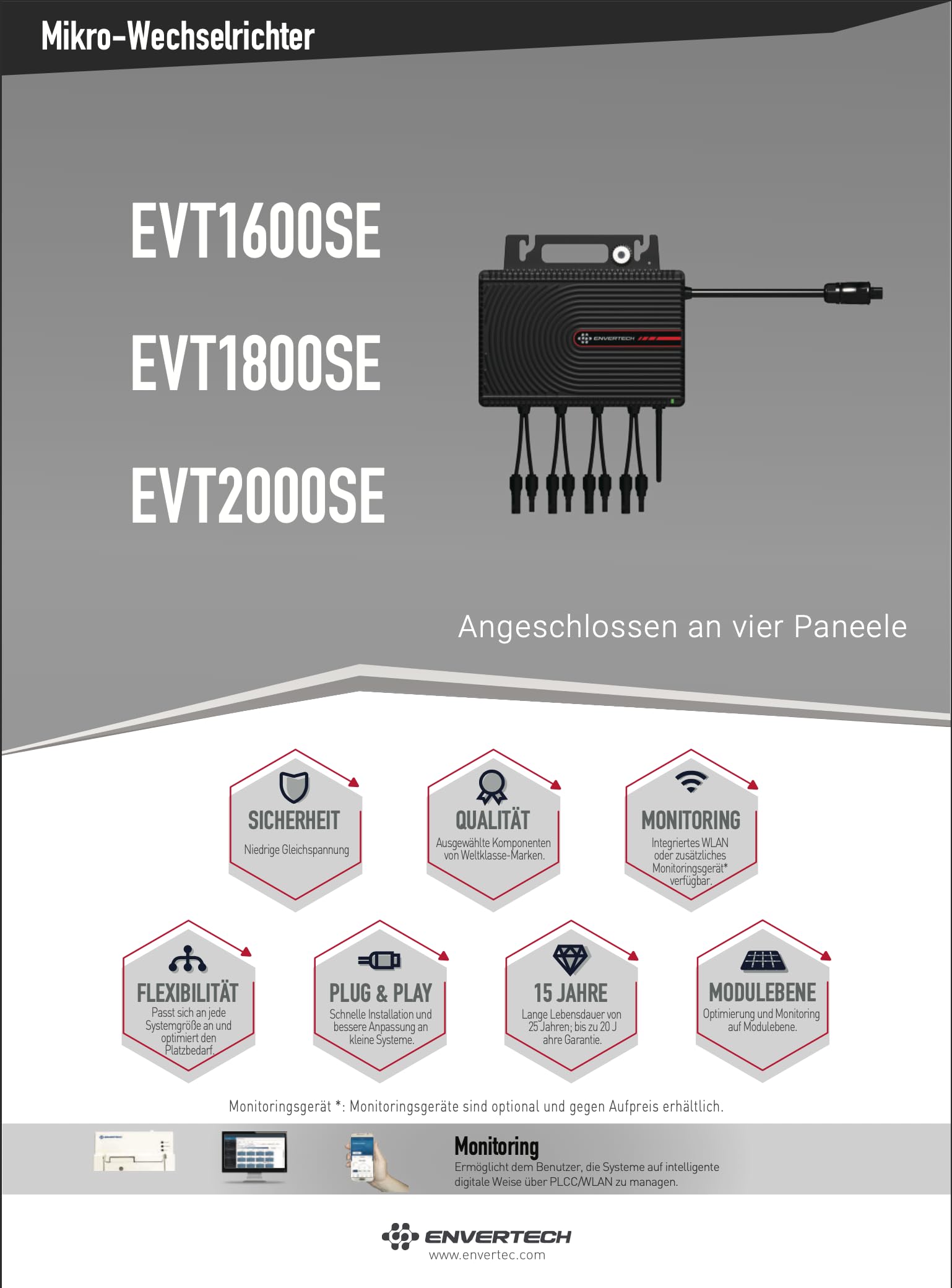 Solarway All In One Envertech Mikro-Wechselrichter 2000W Set inkl. 5M AC-Kabel & 8x2M DC-Kabel - für Balkonkraftwerk 800W-2000W für 4 PV Module - Black CASE - App & WiFi & Bluetooth (EVT-2000-SE) 8