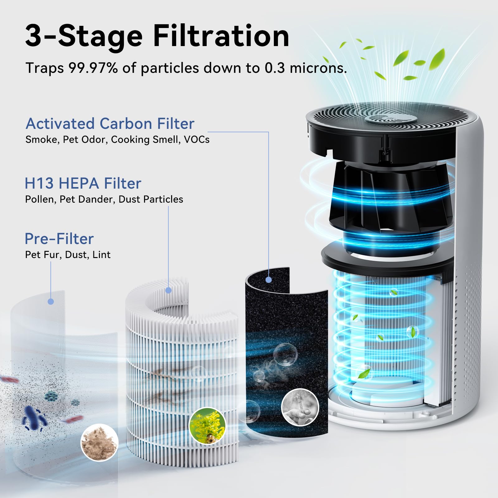 Air Purifiers for Home Pets Large Room Up to 1360 Ft², Tailulu D10 HEPA Air Purifiers for Bedroom with 15dB Sleep Mode, Air Filter for Pet Dander Smoke Odor Dust Pollen with Timer Fragrance Sponge