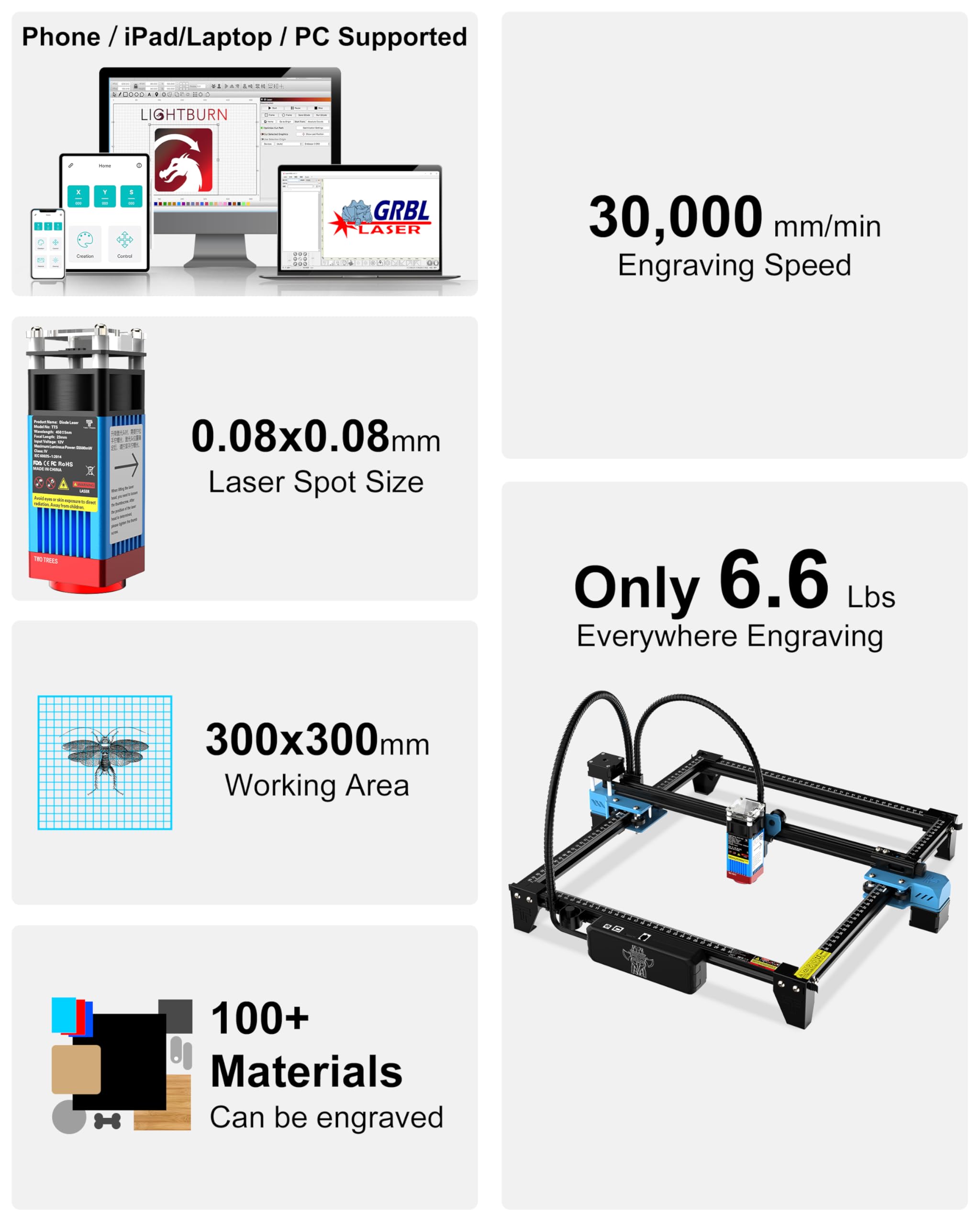 Twotrees TTS-55 Pro Laser Engraver 5.5W Laser Engraving Machine,Laser Cutter,500 mm/s Speed,0.08mm Laser Spot Engraver Machine for DIY,Wood,Metal,Acrylic,Glass,Stainless Steel