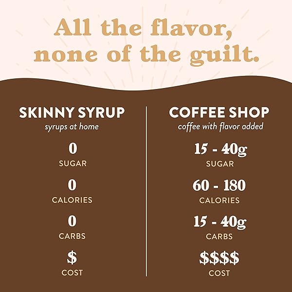 JORDAN’S SKINNY MIXES SUGAR FREE COFFEE SYRUP, VANILLA COFFEE FLAVORING SYRUP, ZERO CALORIE DRINK MIX, LATTES, BAKING, PROTEIN SHAKE OR COCKTAIL, DAIRY & GLUTEN FREE, KOSHER, 25.4 FL OZ, 2 PACK