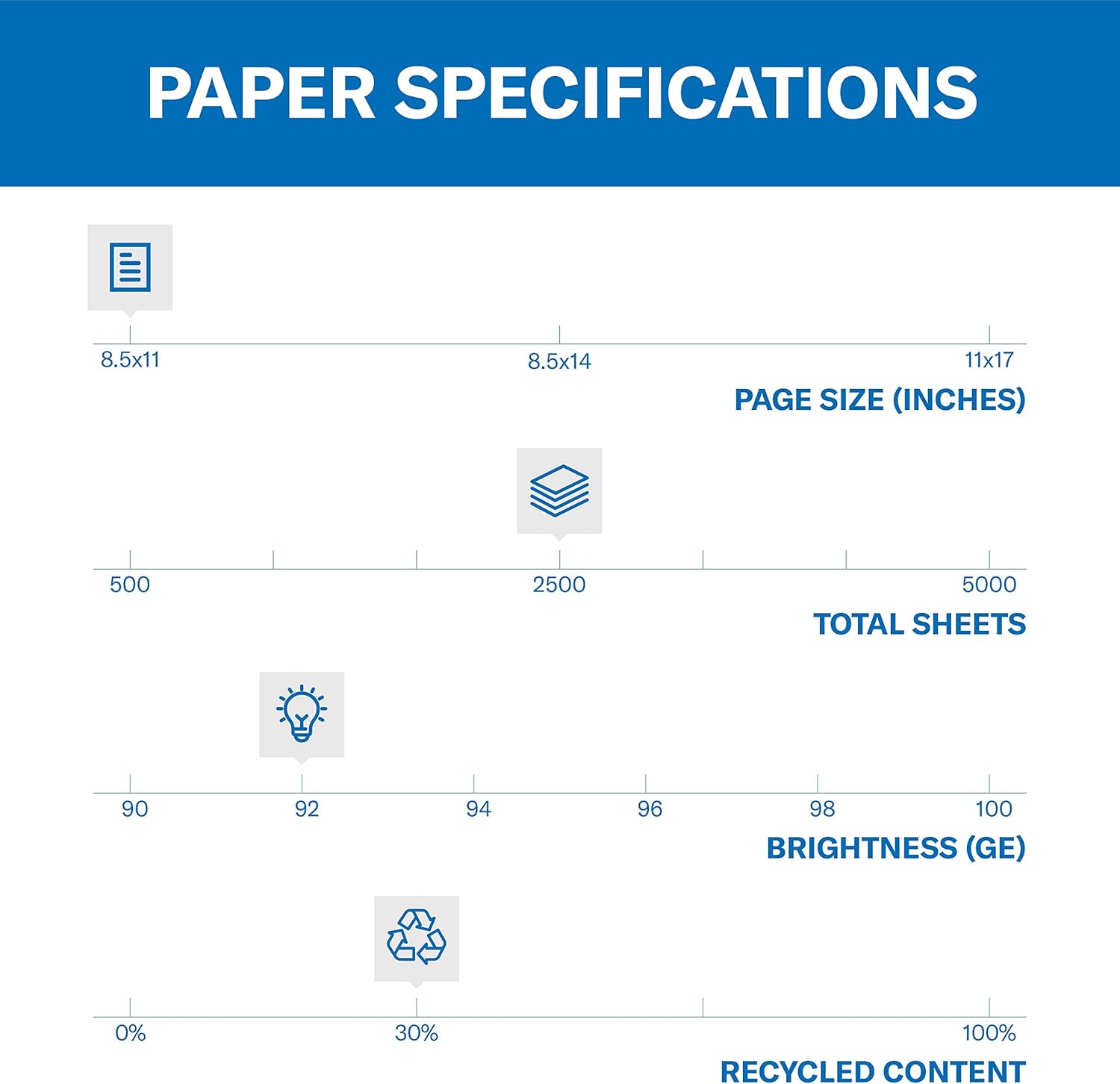 Hammermill Printer Paper, Great White 30% Recycled Paper, 8.5 x 11 - 5 Ream (2, 500 Sheets) - 92 Bright, Made in the USA : Office Products